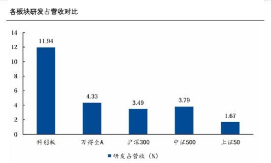 布局硬核科技，為什么科創(chuàng)100更有銳度？