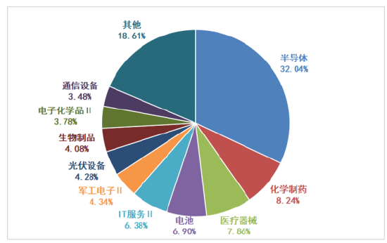 布局硬核科技，為什么科創(chuàng)100更有銳度？
