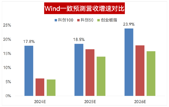 布局硬核科技，為什么科創(chuàng)100更有銳度？