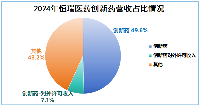 市占率99%，恒瑞醫藥，贏麻了