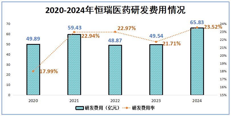 市占率99%，恒瑞醫藥，贏麻了