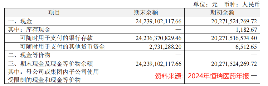 市占率99%，恒瑞醫藥，贏麻了