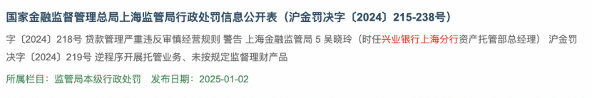 基金托管業(yè)務(wù)違規(guī)，江蘇3家城商行接連遭罰，南京、江蘇、蘇州銀行都在列