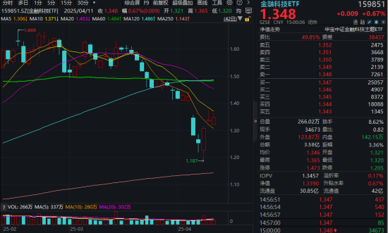 關稅博弈下，金融科技涌現結構性機遇！