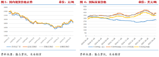 長(zhǎng)安期貨張晨：農(nóng)需階段走弱但仍有韌性 尿素短線謹(jǐn)慎追空