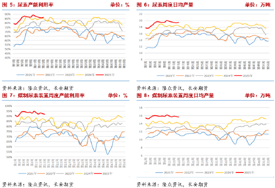 長(zhǎng)安期貨張晨：農(nóng)需階段走弱但仍有韌性 尿素短線謹(jǐn)慎追空