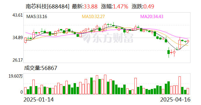 南芯科技：5月7日將召開2025年第二次臨時(shí)股東會(huì)