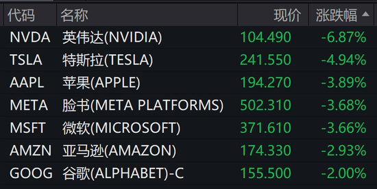 美聯(lián)儲主席鮑威爾明確不救市，美股大跌！道指跌近700點！