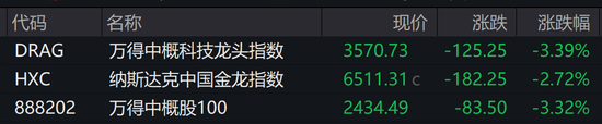 美聯(lián)儲主席鮑威爾明確不救市，美股大跌！道指跌近700點！