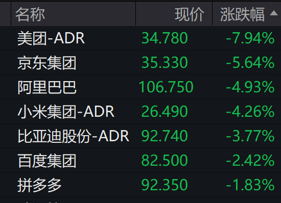 美聯(lián)儲主席鮑威爾明確不救市，美股大跌！道指跌近700點！