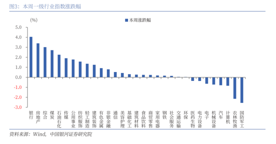 中國銀河策略：A股震蕩蓄勢，聚焦業績線索