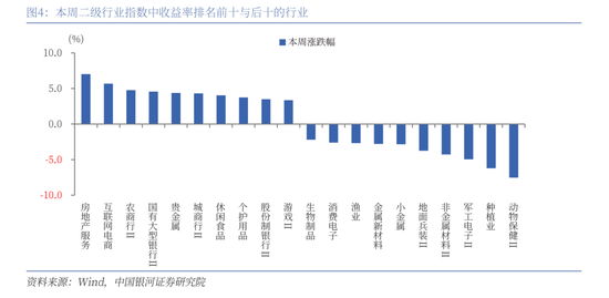 中國銀河策略：A股震蕩蓄勢，聚焦業績線索