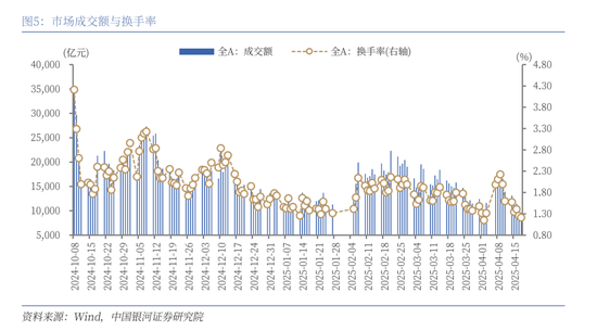 中國銀河策略：A股震蕩蓄勢，聚焦業績線索