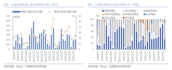 中國銀河策略：A股震蕩蓄勢，聚焦業績線索