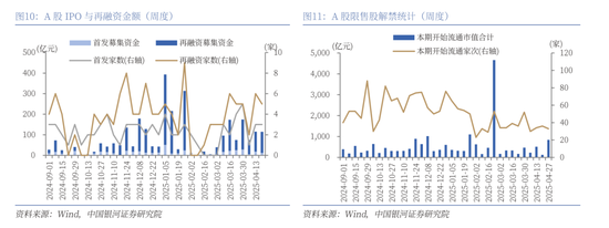 中國銀河策略：A股震蕩蓄勢，聚焦業績線索
