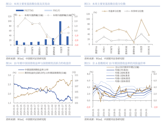 中國銀河策略：A股震蕩蓄勢，聚焦業績線索