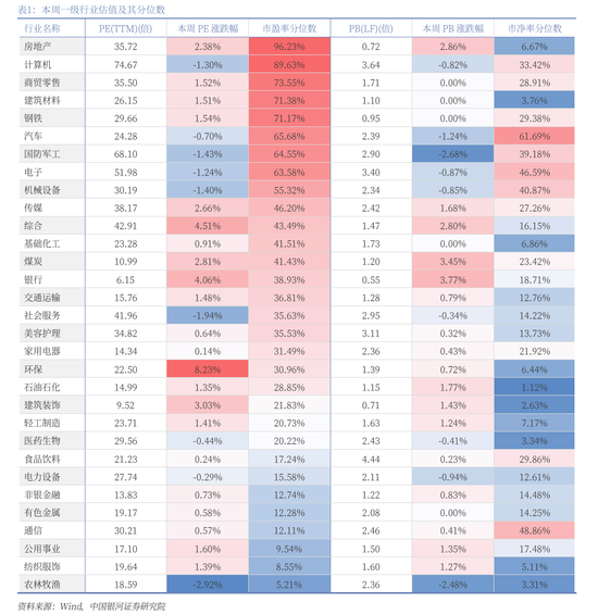 中國銀河策略：A股震蕩蓄勢，聚焦業績線索