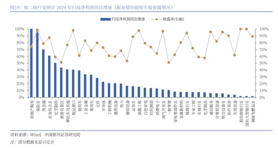 中國銀河策略：A股震蕩蓄勢，聚焦業績線索