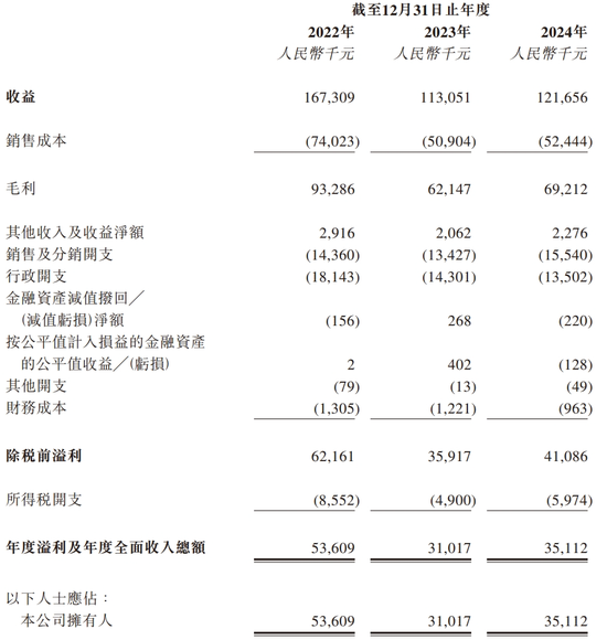 64人的半導體公司，要去香港IPO了