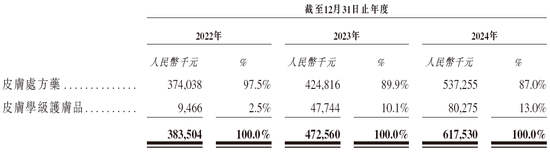 康哲藥業分拆「德鎂醫藥」，來自海南?？冢瑪M以介紹方式赴香港上市，遞交上市申請