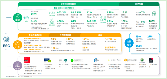 吉利汽車披露2024 ESG報告：從中國方案到全球標準，吉利重塑汽車產業(yè)可持續(xù)發(fā)展新范式
