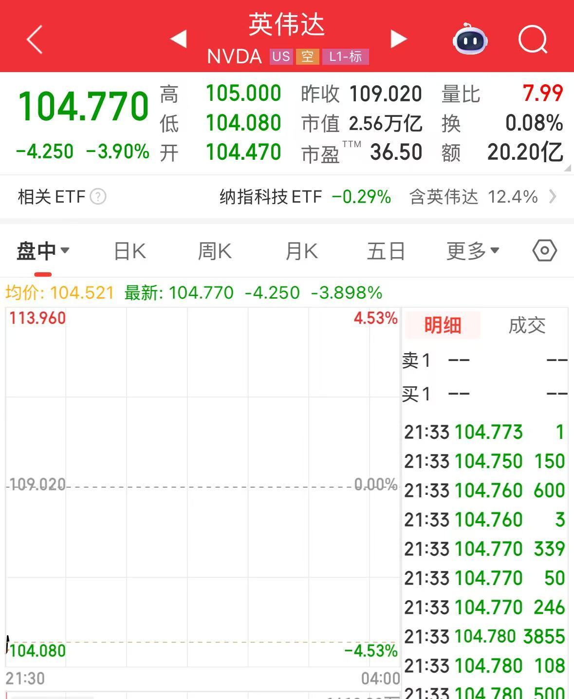 DeepSeek開源新模型！英偉達跌近4%，市值蒸發(fā)超7500億元