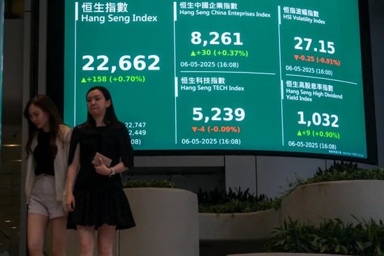 這兩類科技企業來港上市有利好！