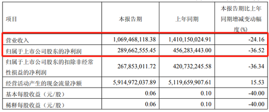 巨虧！|財通證券