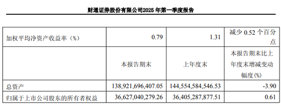 巨虧！|財通證券