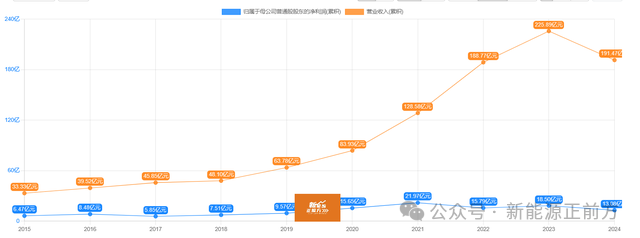 凈利暴跌近30%，Q4更是全面雪崩，壟斷半壁江山的龍頭也扛不住了……