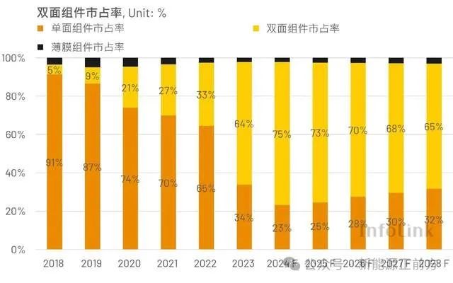 凈利暴跌近30%，Q4更是全面雪崩，壟斷半壁江山的龍頭也扛不住了……