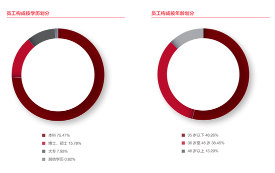 廣發(fā)銀行中高層人事調整 2024年減員4.9%