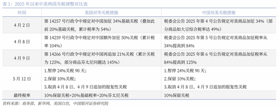 中國銀河策略：關稅緩和信號下哪些板塊有望受益？