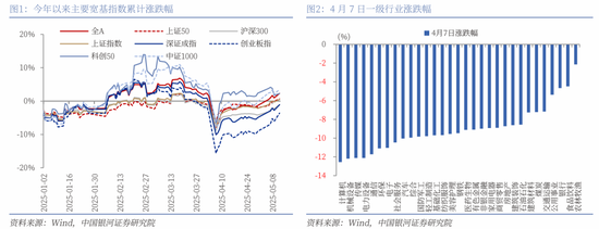 中國銀河策略：關稅緩和信號下哪些板塊有望受益？