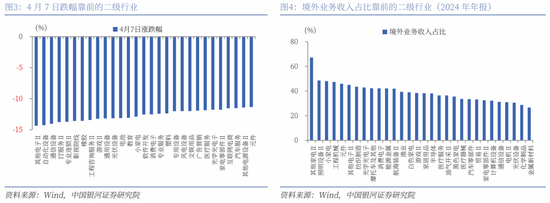 中國銀河策略：關稅緩和信號下哪些板塊有望受益？