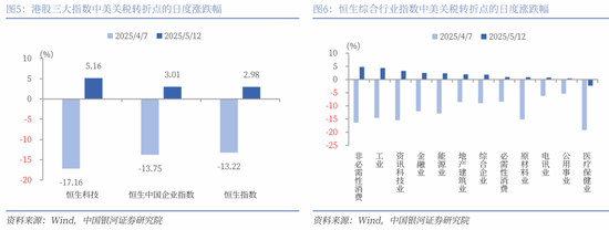 中國銀河策略：關稅緩和信號下哪些板塊有望受益？