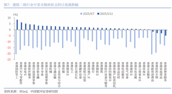 中國銀河策略：關稅緩和信號下哪些板塊有望受益？