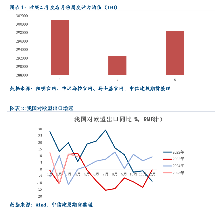 【建投航運快評】聯合聲明發布后如何看待全球貿易