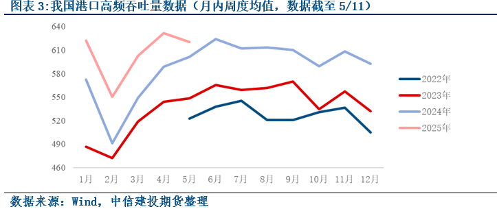 【建投航運快評】聯合聲明發布后如何看待全球貿易