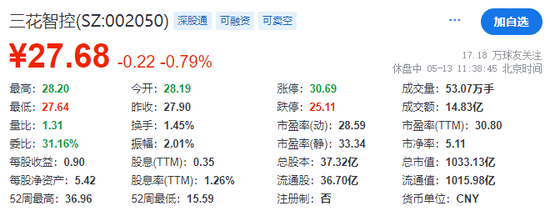 三花智控，獲香港上市備案通知書，擬發行H股不超過4.77億股