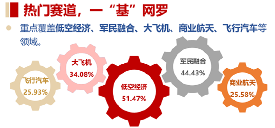 雙重拐點已現？商業航天再迎催化，多顆衛星成功發射！通用航空ETF華寶（159231）隨市盤整收跌