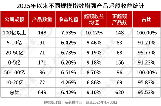 量化私募，新動向