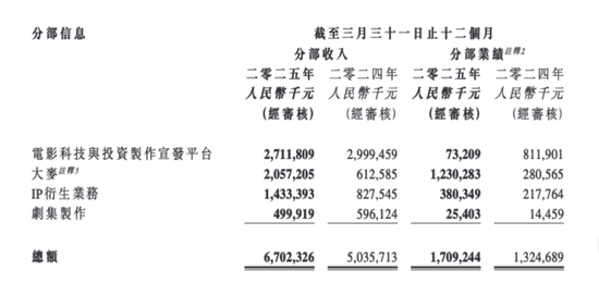 阿里大動作！大文娛集團更名“虎鯨文娛”，阿里影業(yè)股價飆升近23%
