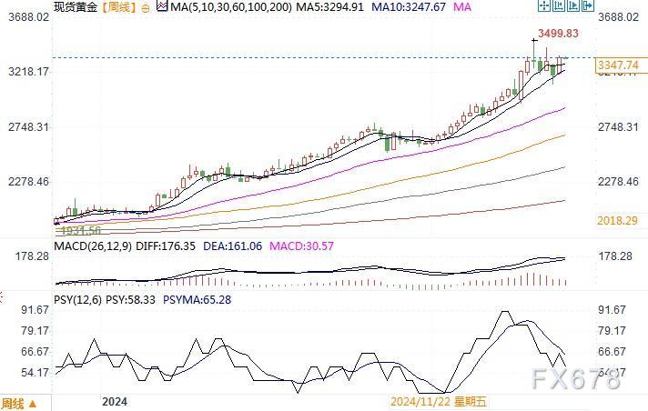 全球債券信心動(dòng)搖導(dǎo)致上周黃金表現(xiàn)亮眼 歐銀報(bào)告遭抵制