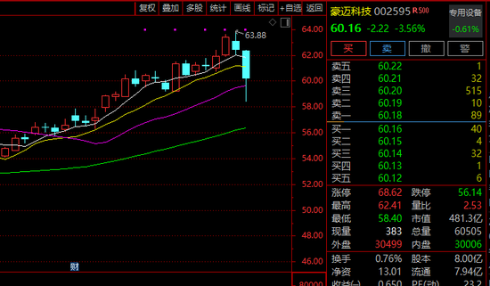山東一化工車間發(fā)生爆炸事故！這家A股公司盤中一度大跌，農(nóng)藥板塊集體走強(qiáng)！