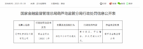 遼寧玖安保險代理被罰0.8萬元：保險中介許可證遺失