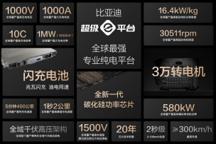 15000座！比亞迪與小桔充電、新電途共建兆瓦閃充生態