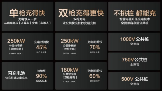 15000座！比亞迪與小桔充電、新電途共建兆瓦閃充生態