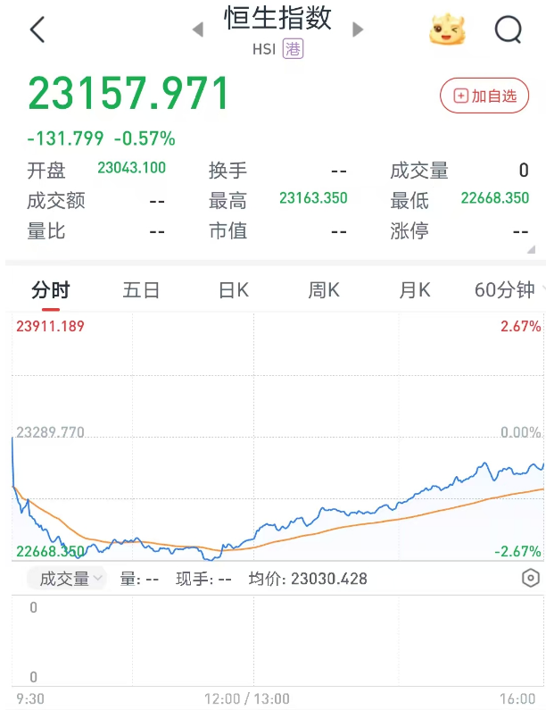 港股6月首日“V型”反彈，券商金股青睞業(yè)績(jī)與股價(jià)共振的核心資產(chǎn)