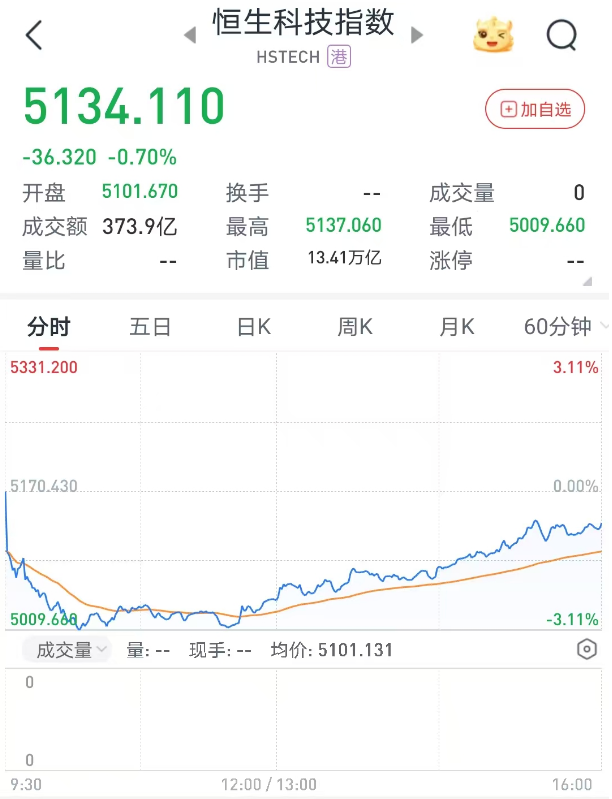 港股6月首日“V型”反彈，券商金股青睞業(yè)績(jī)與股價(jià)共振的核心資產(chǎn)